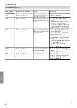 Preview for 78 page of Viessmann Vitodens 222-F Installation And Service Instructions Manual