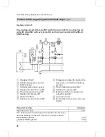 Preview for 28 page of Viessmann VITODENS 300-W Service Manual