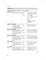 Preview for 38 page of Viessmann VITODENS 300-W Service Manual