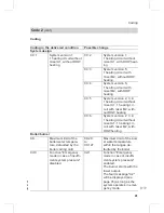 Preview for 41 page of Viessmann VITODENS 300-W Service Manual