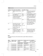 Preview for 43 page of Viessmann VITODENS 300-W Service Manual