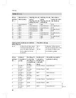 Preview for 44 page of Viessmann VITODENS 300-W Service Manual