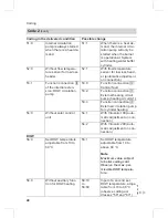 Preview for 46 page of Viessmann VITODENS 300-W Service Manual