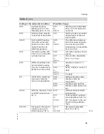 Preview for 47 page of Viessmann VITODENS 300-W Service Manual