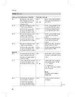 Preview for 48 page of Viessmann VITODENS 300-W Service Manual