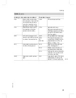 Preview for 49 page of Viessmann VITODENS 300-W Service Manual