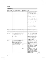 Preview for 50 page of Viessmann VITODENS 300-W Service Manual