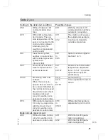 Preview for 51 page of Viessmann VITODENS 300-W Service Manual