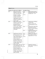 Preview for 55 page of Viessmann VITODENS 300-W Service Manual