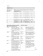 Preview for 56 page of Viessmann VITODENS 300-W Service Manual