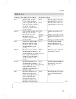 Preview for 57 page of Viessmann VITODENS 300-W Service Manual