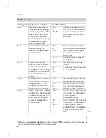 Preview for 58 page of Viessmann VITODENS 300-W Service Manual