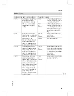 Preview for 59 page of Viessmann VITODENS 300-W Service Manual