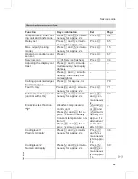 Preview for 61 page of Viessmann VITODENS 300-W Service Manual