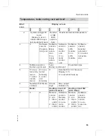 Preview for 63 page of Viessmann VITODENS 300-W Service Manual