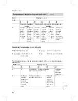 Preview for 64 page of Viessmann VITODENS 300-W Service Manual