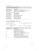 Preview for 66 page of Viessmann VITODENS 300-W Service Manual