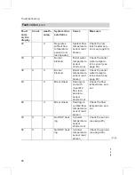 Preview for 72 page of Viessmann VITODENS 300-W Service Manual