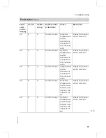 Preview for 73 page of Viessmann VITODENS 300-W Service Manual