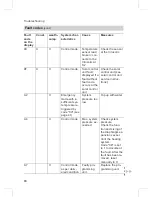 Preview for 74 page of Viessmann VITODENS 300-W Service Manual