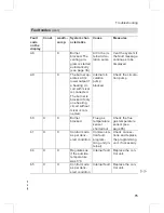 Preview for 75 page of Viessmann VITODENS 300-W Service Manual