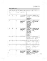 Preview for 77 page of Viessmann VITODENS 300-W Service Manual