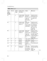 Preview for 78 page of Viessmann VITODENS 300-W Service Manual