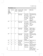 Preview for 79 page of Viessmann VITODENS 300-W Service Manual