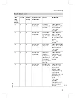 Preview for 81 page of Viessmann VITODENS 300-W Service Manual