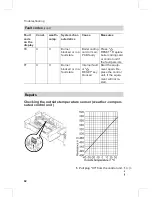 Preview for 82 page of Viessmann VITODENS 300-W Service Manual