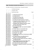 Preview for 21 page of Viessmann VITODENS 300 WB3A Service Instructions Manual