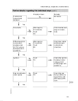 Preview for 27 page of Viessmann VITODENS 300 WB3A Service Instructions Manual