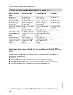 Preview for 48 page of Viessmann VITODENS 300 WB3A Service Instructions Manual