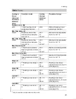 Preview for 57 page of Viessmann VITODENS 300 WB3A Service Instructions Manual