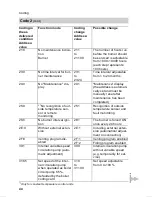 Preview for 60 page of Viessmann VITODENS 300 WB3A Service Instructions Manual