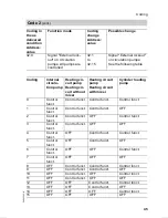 Preview for 61 page of Viessmann VITODENS 300 WB3A Service Instructions Manual