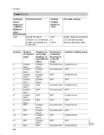 Preview for 62 page of Viessmann VITODENS 300 WB3A Service Instructions Manual