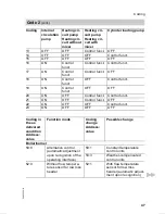 Preview for 63 page of Viessmann VITODENS 300 WB3A Service Instructions Manual