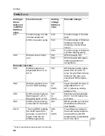 Preview for 64 page of Viessmann VITODENS 300 WB3A Service Instructions Manual