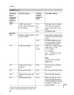 Preview for 66 page of Viessmann VITODENS 300 WB3A Service Instructions Manual