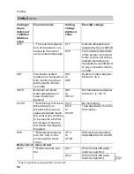 Preview for 68 page of Viessmann VITODENS 300 WB3A Service Instructions Manual