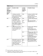 Preview for 73 page of Viessmann VITODENS 300 WB3A Service Instructions Manual