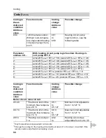 Preview for 74 page of Viessmann VITODENS 300 WB3A Service Instructions Manual