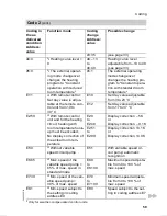 Preview for 75 page of Viessmann VITODENS 300 WB3A Service Instructions Manual