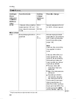 Preview for 76 page of Viessmann VITODENS 300 WB3A Service Instructions Manual