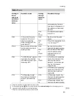 Preview for 77 page of Viessmann VITODENS 300 WB3A Service Instructions Manual