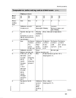 Preview for 81 page of Viessmann VITODENS 300 WB3A Service Instructions Manual