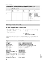 Preview for 84 page of Viessmann VITODENS 300 WB3A Service Instructions Manual