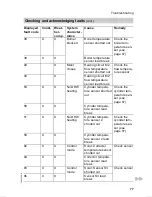 Preview for 93 page of Viessmann VITODENS 300 WB3A Service Instructions Manual