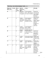 Preview for 95 page of Viessmann VITODENS 300 WB3A Service Instructions Manual